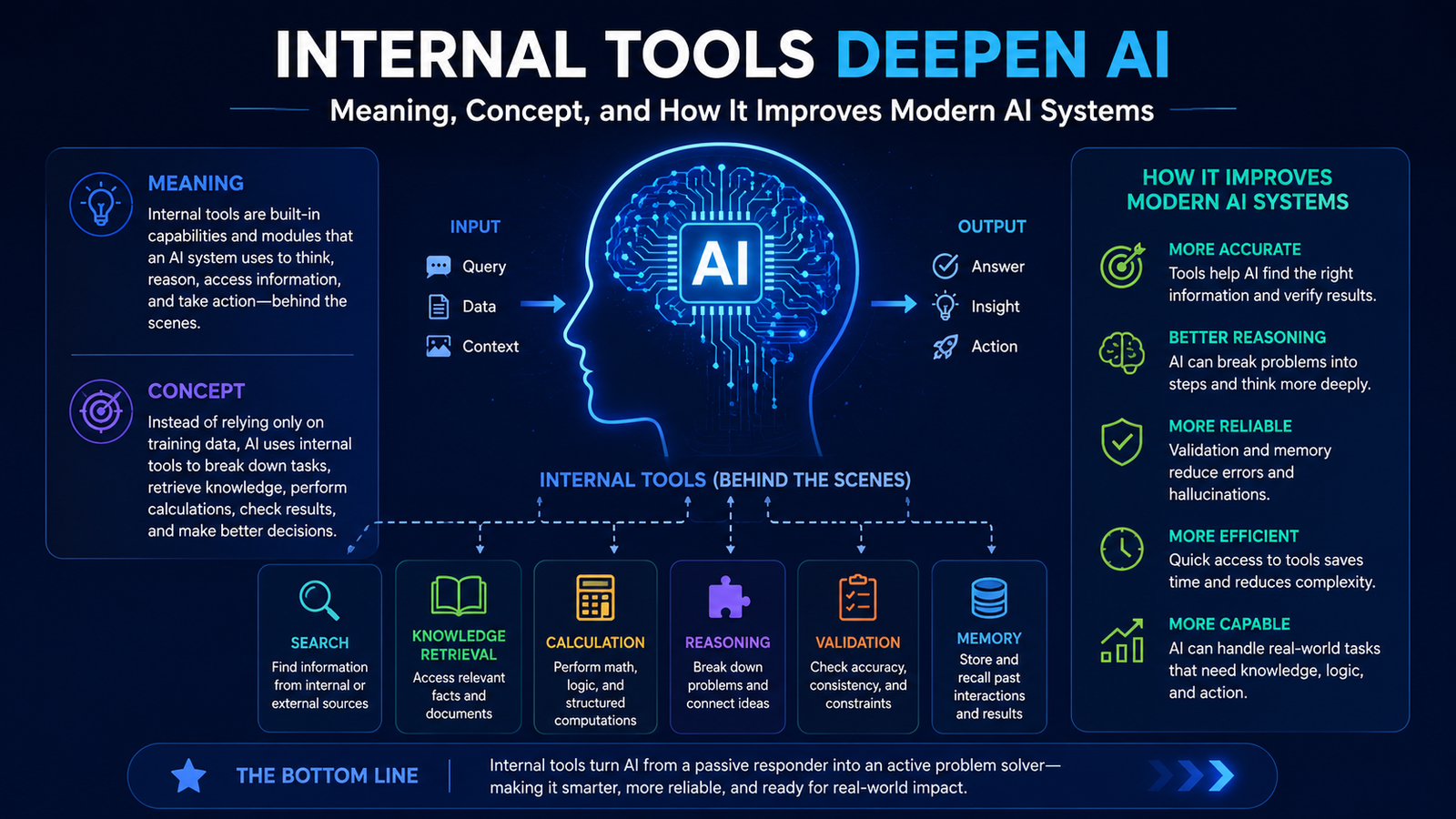 Internal Tools Deepen AI